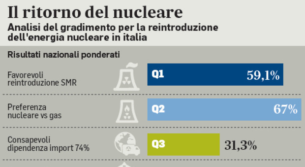 https://statics.cedscdn.it/photos/MED/2026/06/05/9575728_05222834_nucleare.jpg