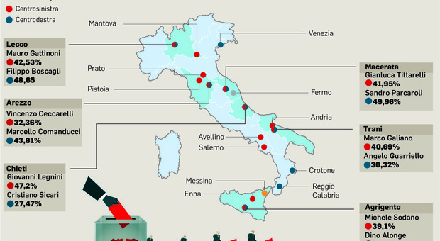 https://statics.cedscdn.it/photos/MED/2026/06/05/9575746_05225435_graphic_83_.jpg