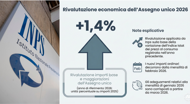 https://statics.cedscdn.it/photos/MED/2026/06/06/9576817_06074505_assegno_unico_giugno_2026_isee_rinnovo_nuovi_importi_cosa_serve_arretrati.jpg