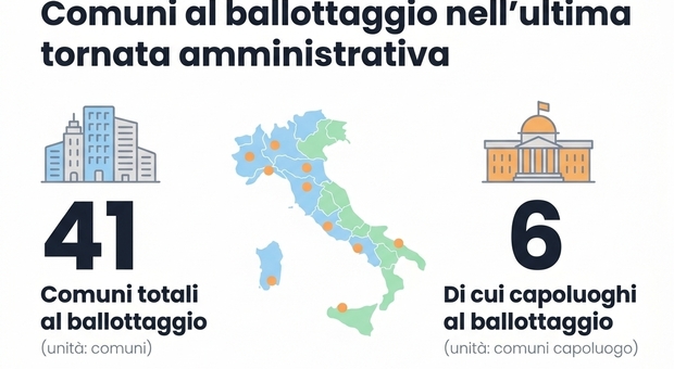 https://statics.cedscdn.it/photos/MED/2026/06/06/9577397_06184926_8609e023cbee3e5d79ea67f5f9b0ecd92fe8a1e6a1fe7deb1dc987a6b4e9eaac.jpg