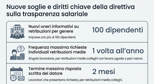 https://statics.cedscdn.it/photos/MED/2026/06/08/9580175_08090950_stipendi.jpg