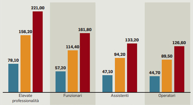 https://statics.cedscdn.it/photos/MED/2026/06/09/9582888_09200833_aumenti_statali.jpg