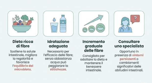 immagine «Colon sano e intestino regolare: i 5 alimenti ricchi di fibre che aiutano la digestione»