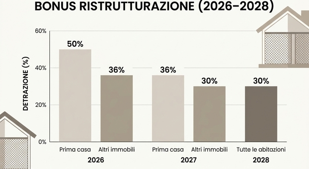 https://statics.cedscdn.it/photos/MED/2026/06/13/9590139_13092627_zanzariere1.jpg