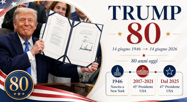 https://statics.cedscdn.it/photos/MED/2026/06/14/9592100_14132548_trump_80annioggi.jpg