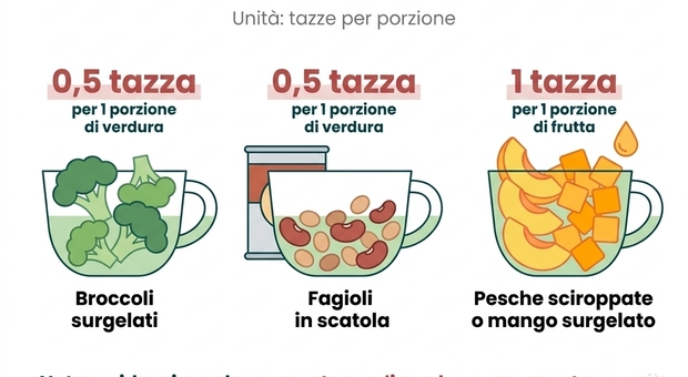 immagine Frutta e verdura surgelata o in scatola, scelta economica ma non salutare? Cosa dicono davvero gli esperti