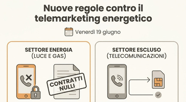 https://statics.cedscdn.it/photos/MED/2026/06/19/9602123_19075043_telemarketing.jpg