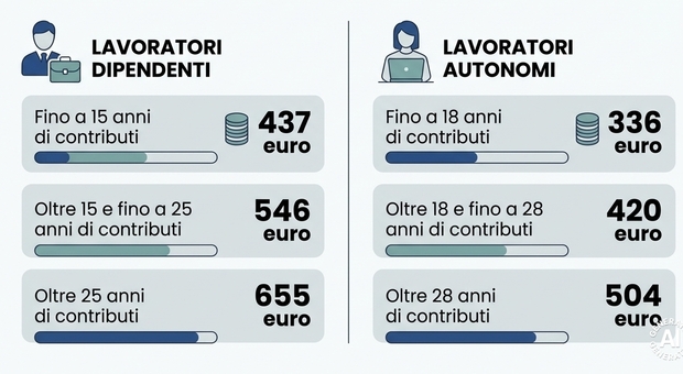 https://statics.cedscdn.it/photos/MED/2026/06/19/9602802_19191756_pensioni.jpg