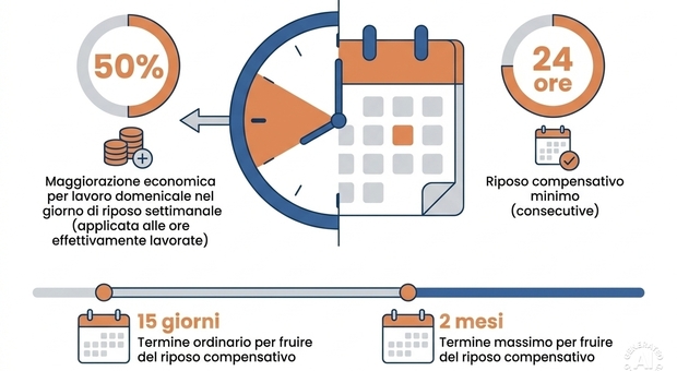 https://statics.cedscdn.it/photos/MED/2026/06/21/9606101_21171243_stipendi_statali_lavoro_domenica.jpg