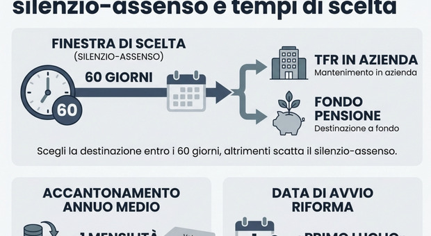 https://statics.cedscdn.it/photos/MED/2026/06/22/9607385_22112251_screenshot_2026_06_22_alle_11.22.48.jpg