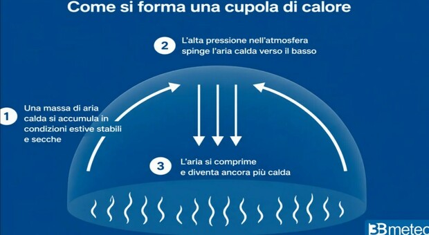 https://statics.cedscdn.it/photos/MED/2026/06/23/9609289_23073248_francia_cupola_calore.jpg