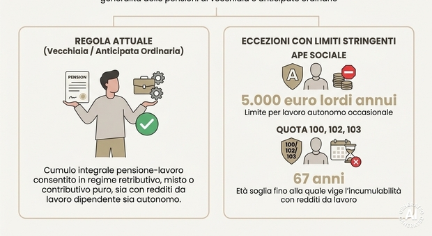 https://statics.cedscdn.it/photos/MED/2026/06/23/9609391_23113400_pensioni1.jpg