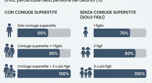https://statics.cedscdn.it/photos/MED/2026/06/23/9609882_23185648_1.jpg