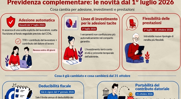 https://statics.cedscdn.it/photos/MED/2026/06/23/9610109_23210027_infografica_orizz_page_0001.jpg