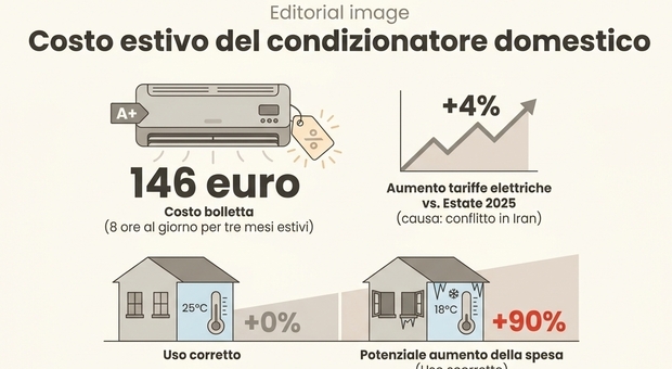 Consigli per risparmiare sui consumi dell'aria condizionata