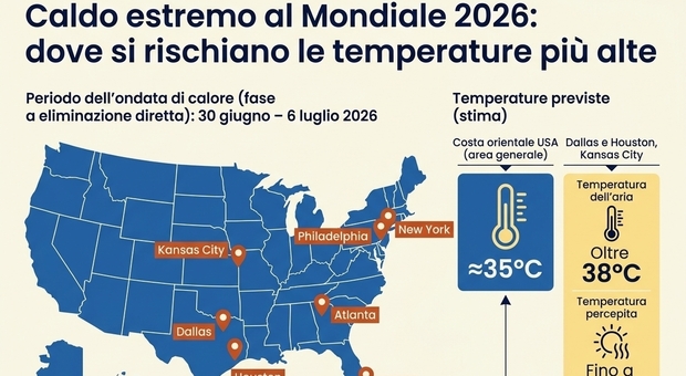 https://statics.cedscdn.it/photos/MED/2026/06/24/9612217_24203706_c09ddba9fb54ed7ea05ba9924d56dc70718477e4433332a246c27975f575cb9b.jpg