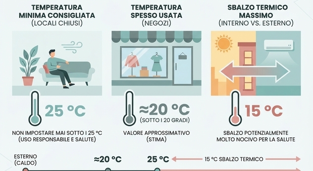 https://statics.cedscdn.it/photos/MED/2026/06/24/9612345_24223601_d5d50d7a4e30084d9ad5a0b767036f6d85422b28edeb14b78456aa673b4d9b2f.jpg