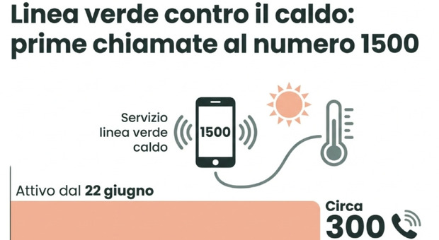 https://statics.cedscdn.it/photos/MED/2026/06/25/9614444_25214106_caldo.jpg