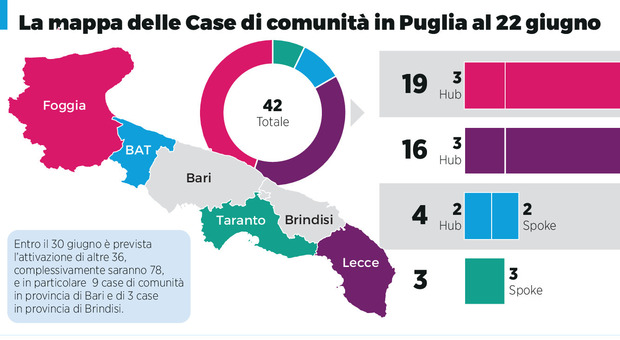 Pnrr e case di comunità: la Regione cerca fondi per ?salvare? 43 strutture. La mappa