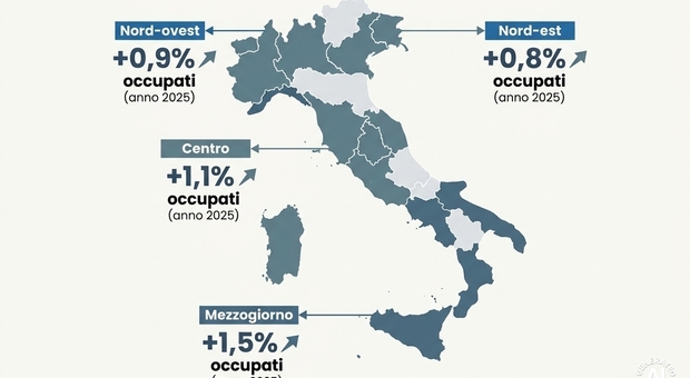 https://statics.cedscdn.it/photos/MED/2026/06/26/9615858_26102307_lavoro_crescitaoccupati_mezzogiorno.jpg
