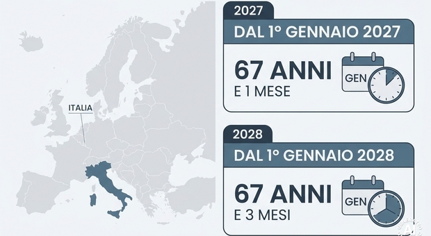https://statics.cedscdn.it/photos/MED/2026/06/26/9615874_26104510_pensioni_nuoveregole.jpg