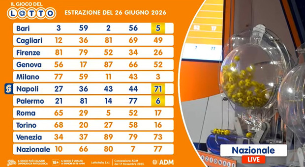 https://statics.cedscdn.it/photos/MED/2026/06/26/9616258_26200830_estrazioni_lotto_oggi.jpg