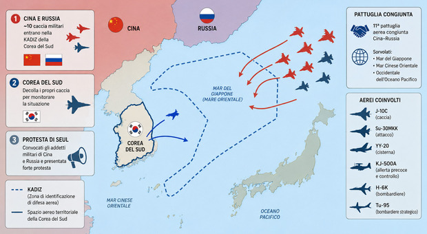 https://statics.cedscdn.it/photos/MED/2026/06/28/9619895_28170058_cina_russia_caccia_decollano.jpg