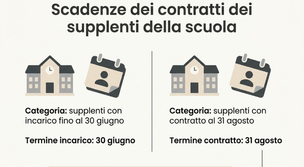 https://statics.cedscdn.it/photos/MED/2026/06/29/9621204_29090126_scuola.jpg