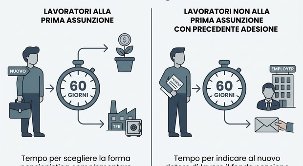 https://statics.cedscdn.it/photos/MED/2026/07/01/9625698_01163657_dd901a9971d223e3d98e55438fbf67bca5f3fd0e9ac6cb8daa765a8605f7aad7.jpg