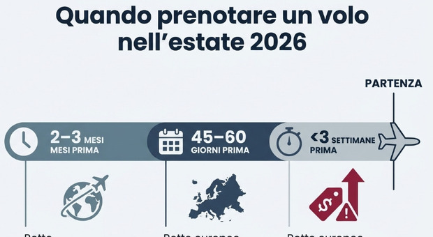 https://statics.cedscdn.it/photos/MED/2026/07/02/9627547_03173059_biglietti_aerei.jpg