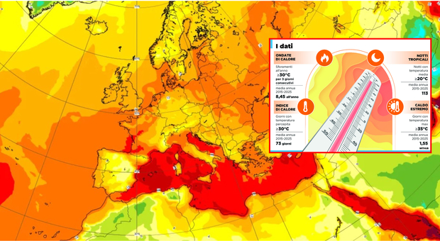 Heatwave to Last at Least 10 Days as Hot Air Arrives from Africa