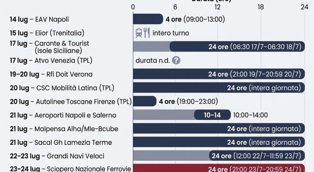 https://statics.cedscdn.it/photos/MED/2026/07/10/9643920_10193658_screenshot_2026_07_10_alle_19.36.44.jpg