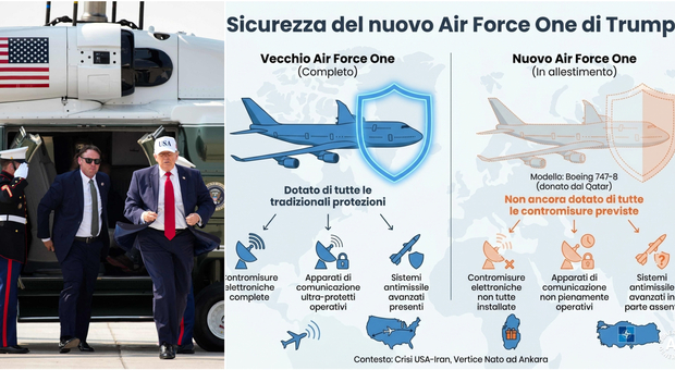 https://statics.cedscdn.it/photos/MED/2026/07/11/9645506_11153847_air_force_one_trump_sicuro_sistemi_difesa_cambio_aereo_cosa_sappiamo.jpg