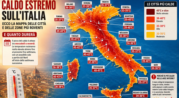 Extreme heat in Italy: Map shows hottest cities and areas, with peaks up to 43 degrees Celsius (and how long it will last)