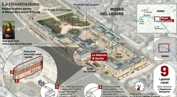 https://statics.cedscdn.it/photos/MED/2026/07/13/9648892_13163306_furto_louvre_racconto_ladri_.jpg