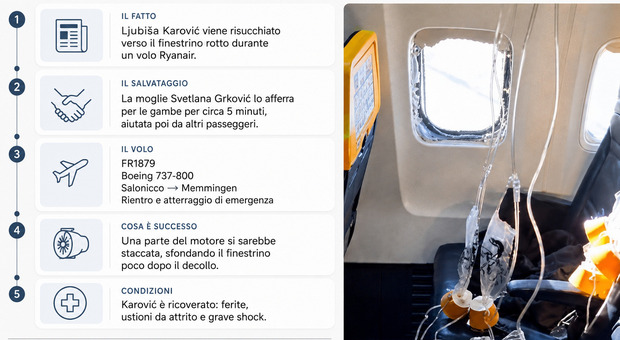 https://statics.cedscdn.it/photos/MED/2026/07/14/9650395_14152411_ryanayr_cosasuccesso_incidente.jpg