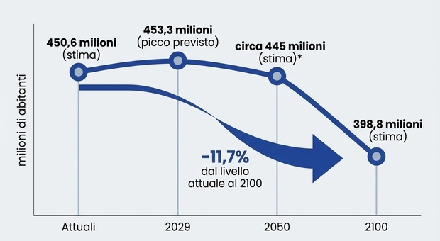 https://statics.cedscdn.it/photos/MED/2026/07/14/9650676_14140501_previsione_choc.jpg