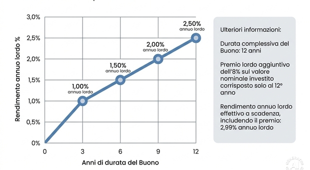https://statics.cedscdn.it/photos/MED/2026/07/14/9650801_14150756_buono.jpg