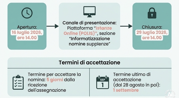 https://statics.cedscdn.it/photos/MED/2026/07/15/9652428_15084718_1.jpg