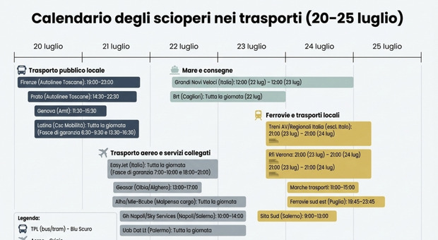 Sciopero nazionale del settore ferroviario