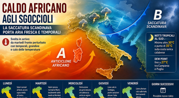 Heat Wave Subsides with Cooler Air (But May Be Short-Lived): Where and When Scandinavian Trough Breaks the Scorching Summer