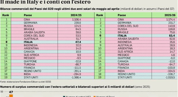 https://statics.cedscdn.it/photos/MED/2026/07/20/9662636_20220332_made_in_italy.jpg