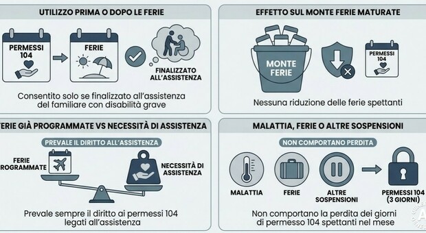 https://statics.cedscdn.it/photos/MED/2026/07/21/9664122_21130945_legge_104.jpg