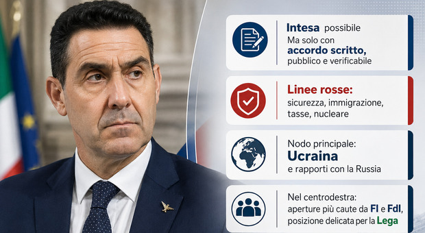 https://statics.cedscdn.it/photos/MED/2026/07/21/9664188_21142638_vannacci_condizioni_centrodestra.jpg