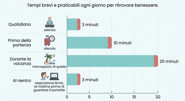 https://statics.cedscdn.it/photos/MED/2026/07/21/9664613_21205244_0d6c4c1805340cb4cd79cc0188a43ffb0085357899c2f303adc926c7d5644055.jpg
