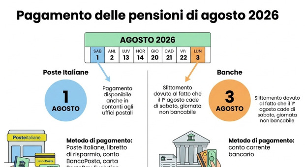 https://statics.cedscdn.it/photos/MED/2026/07/22/9665924_22103411_pensioni_agosto.jpg