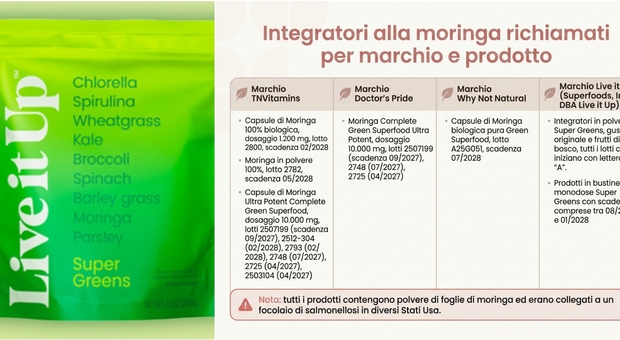 https://statics.cedscdn.it/photos/MED/2026/07/22/9666407_22170926_salomella_integratori_moringa_richiamati.jpg