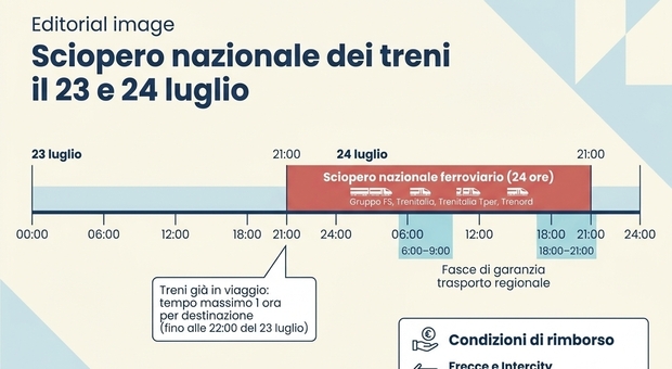 Sciopero nazionale dei treni programmato per il 23 e 24 luglio