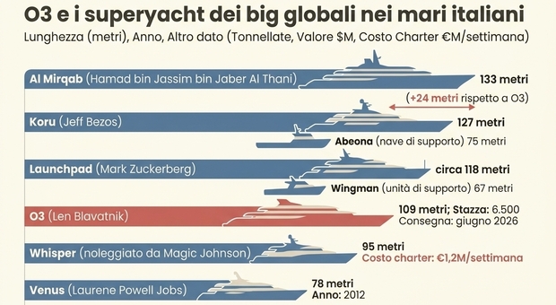 https://statics.cedscdn.it/photos/MED/2026/07/25/9672141_25121304_superyacht_mariitaliani.jpg