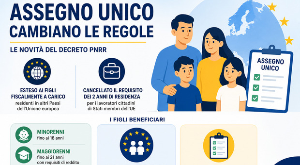 https://statics.cedscdn.it/photos/MED/2026/07/25/9672360_25163547_assegno_unico.jpg